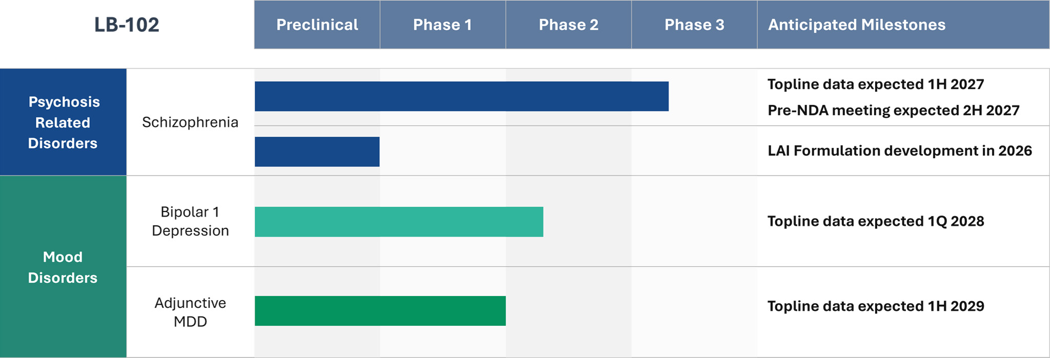 LBRX-Pipeline